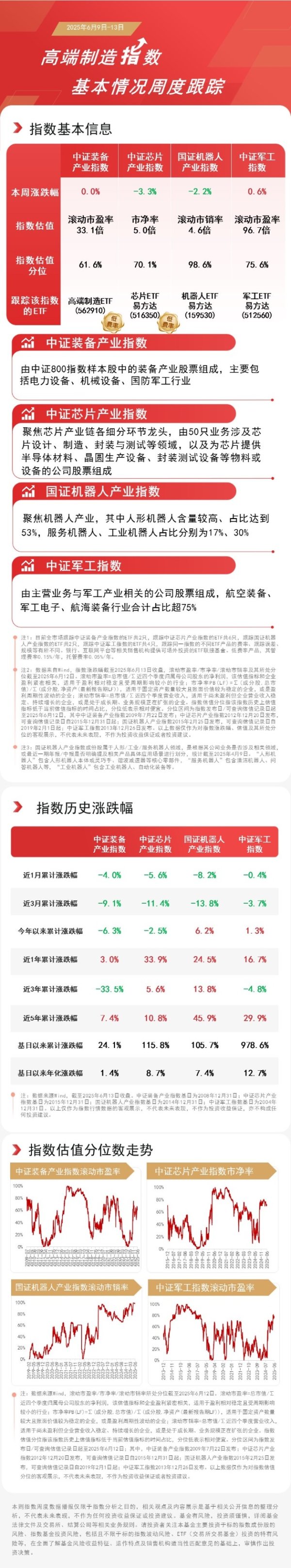 富鑫中证 首款开源人形机器人全身遥操系统发布，机器人ETF易方达（159530）助力便捷布局产业发展机遇
