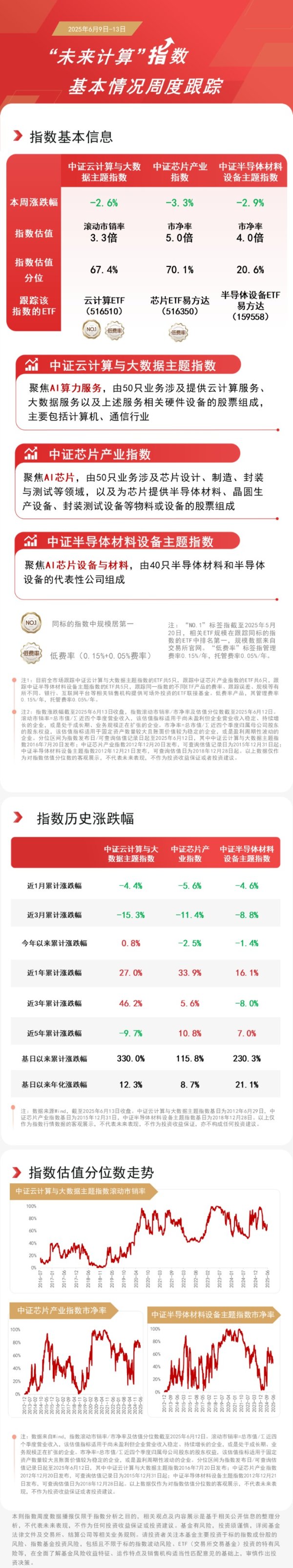 普患配资 5月数字经济核心产业销售收入同比增超10%，关注云计算ETF（516510）等产品投资价值