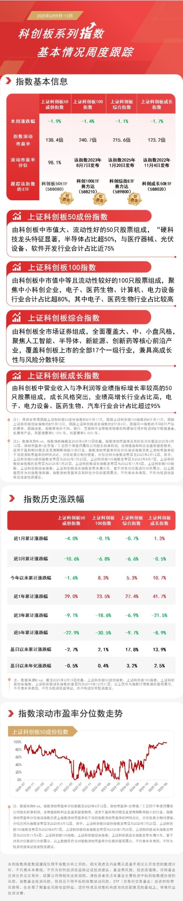 臻富配资 科创板“硬科技”底色再升级，科创板50ETF（588080）等助力把握科技创新机遇