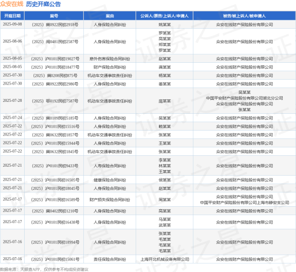 中鼎策略 众安在线作为被告/被上诉人的1起涉及机动车交通事故责任纠纷的诉讼将于2025年6月24日开庭