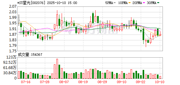 鼎宝融 星光股份：2024年度净利润约-3098万元