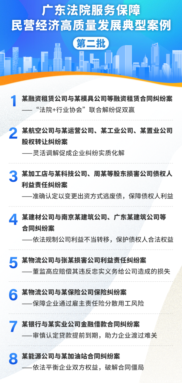 宏粤配资 广东高院发布第二批服务保障民营经济高质量发展典型案例